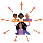 Illustration showing one woman in business attire holding a tablet, connected by a line to a group of three people of different ages and appearances above her. Orange arrows radiate outward from the group, symbolizing outreach, influence, or connection to others. The icon represents the goal of "Expand Organizing Capacity."
